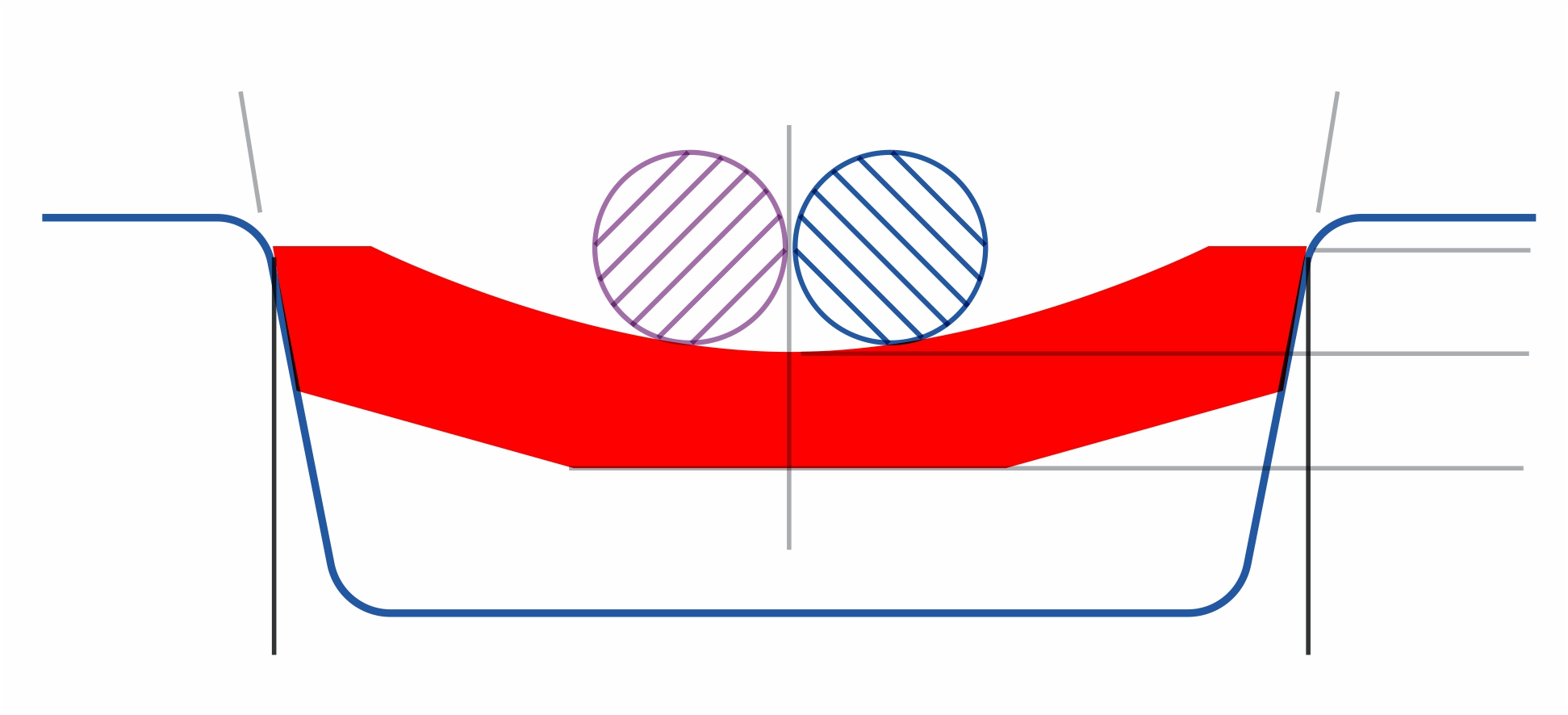 Optirings